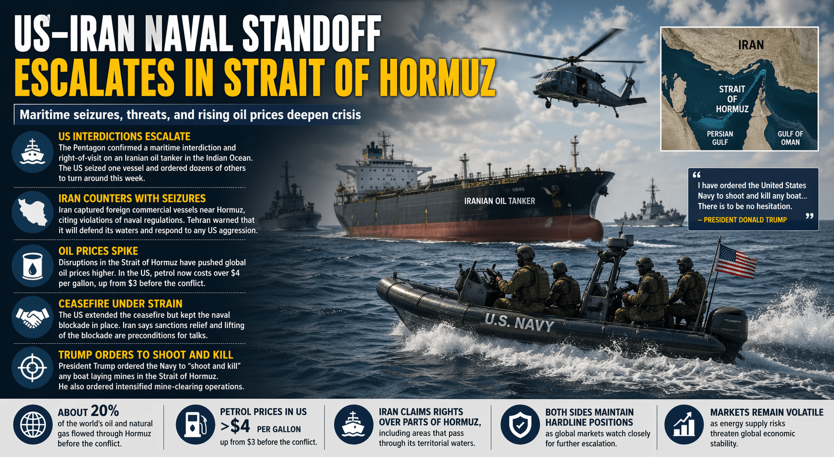 US–Iran Naval Standoff Escalates in Strait of Hormuz Amid Maritime Seizures