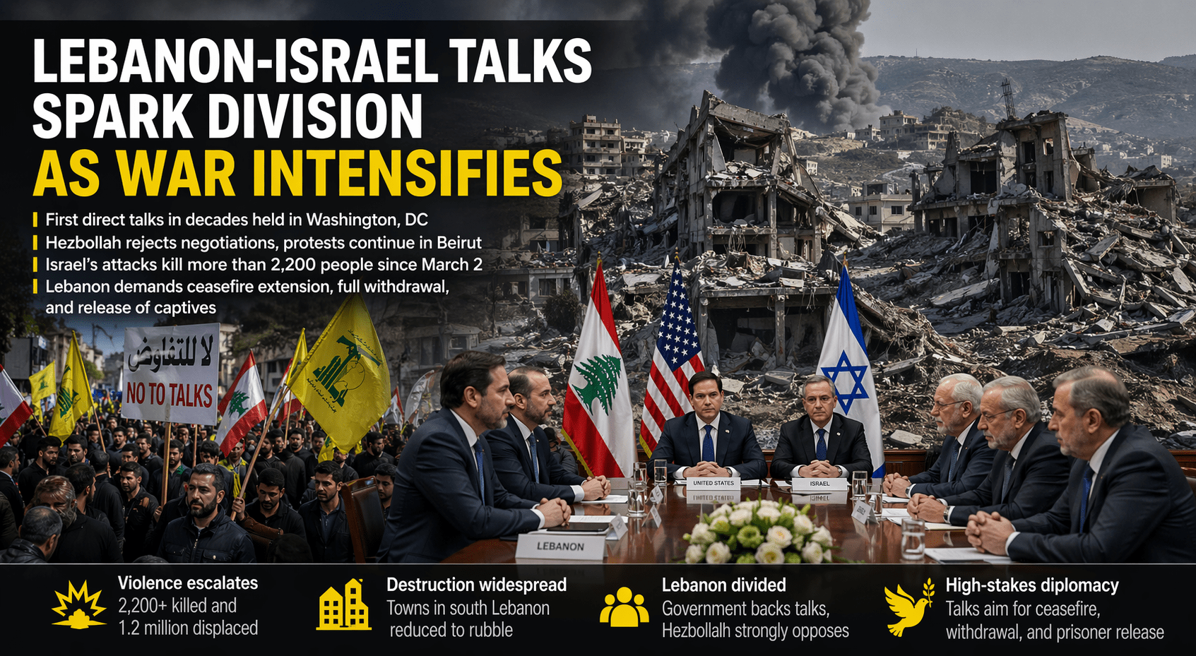 Lebanon–Israel Talks Spark Division as War Intensifies