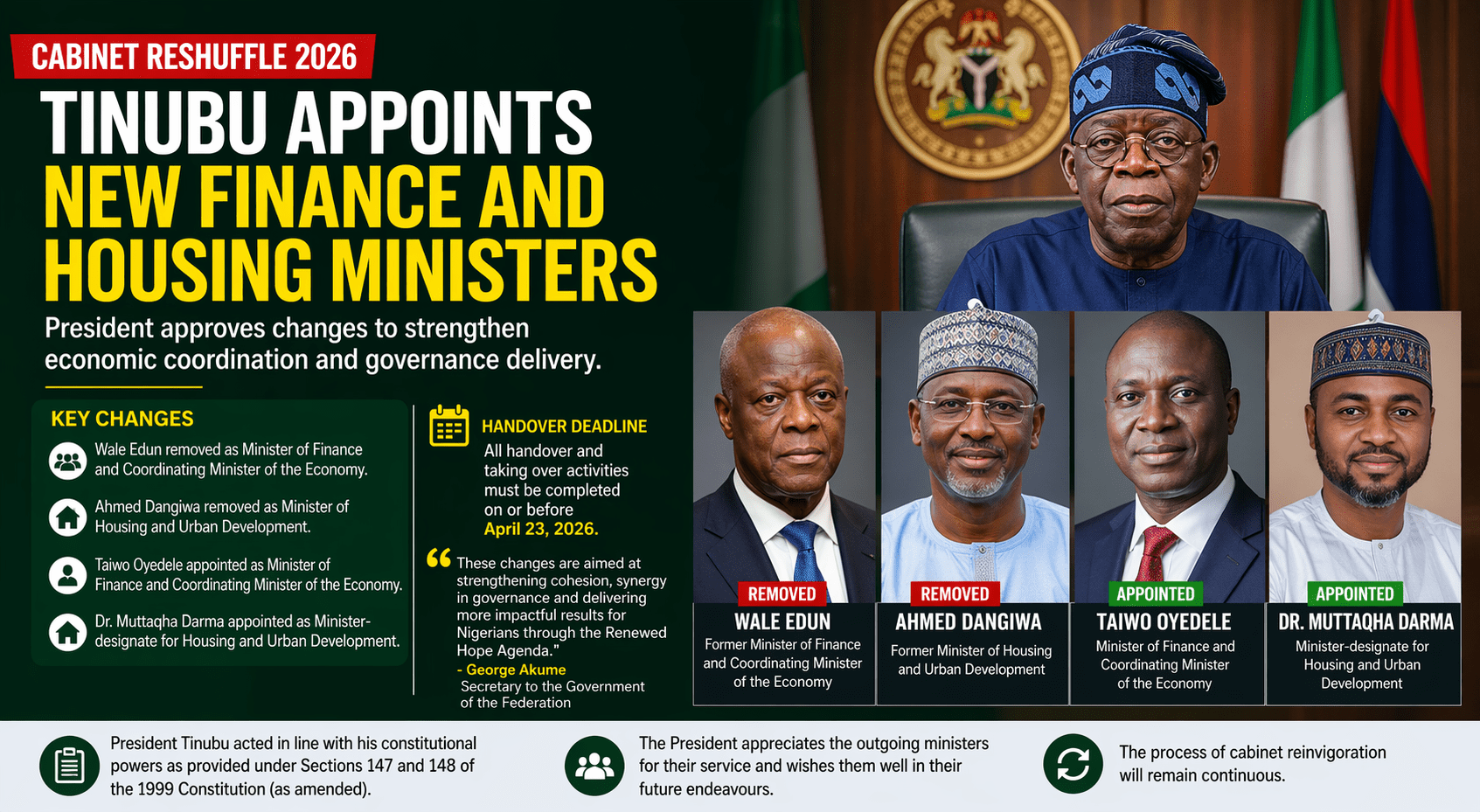 President Bola Ahmed Tinubu Reshuffles Cabinet, Appoints New Finance and Housing Ministers