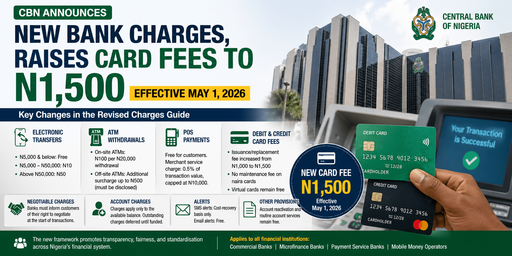 Central Bank of Nigeria Raises Card Fees to N1,500, Unveils New Bank Charges Effective May 2026