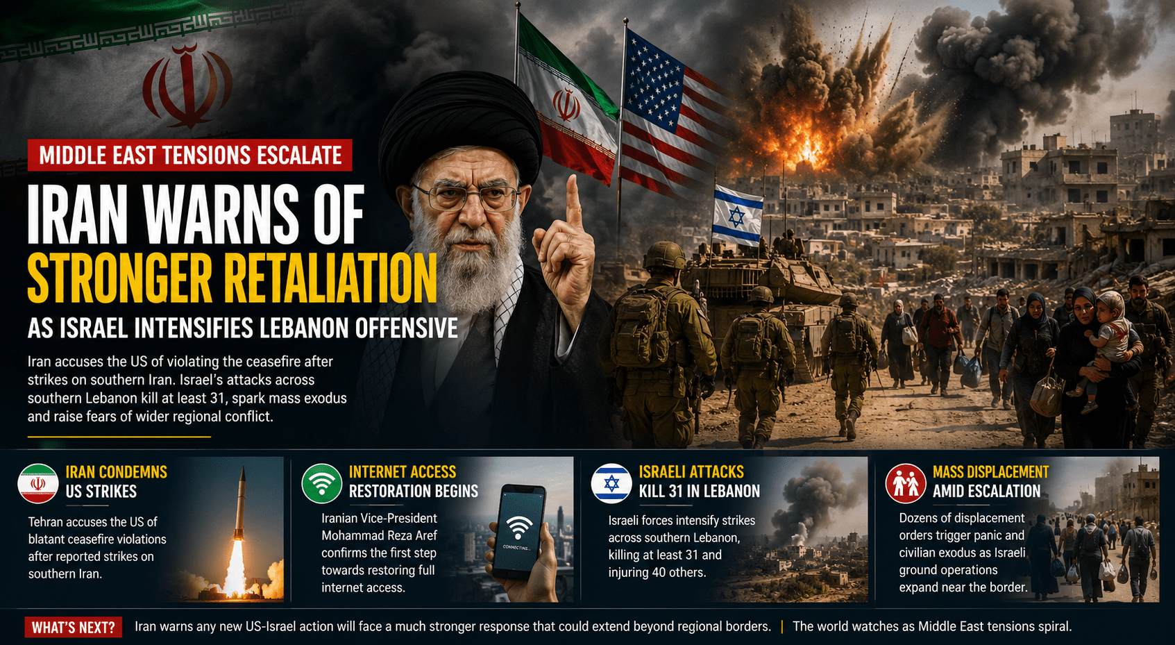 Iran Warns of Stronger Retaliation as Israel Intensifies Lebanon Offensive, Dozens Killed