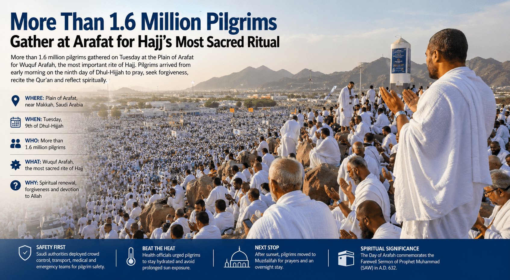More Than 1.6 Million Pilgrims Gather at Arafat for Hajj’s Most Sacred Ritual