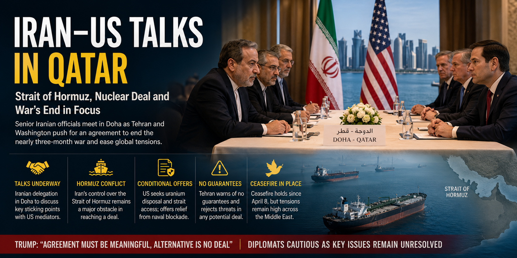 Iran–US Talks in Qatar Over Strait of Hormuz Deal Intensify Amid War Tensions