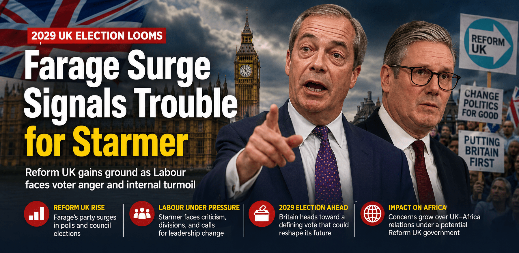 Farage Surge Signals Trouble for Starmer Ahead of 2029 UK Election