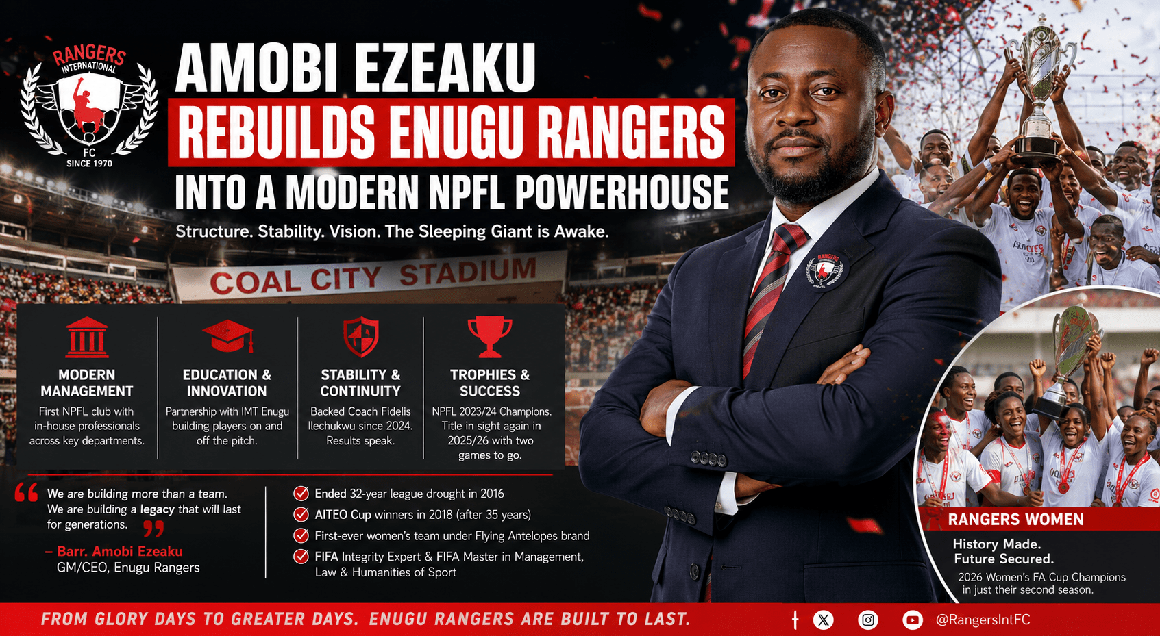 Amobi Ezeaku Rebuilds Enugu Rangers Into a Modern NPFL Powerhouse