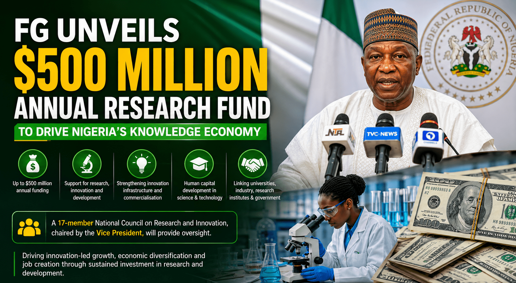 FG Unveils $500 Million Annual Research Fund to Boost Nigeria’s Knowledge Economy