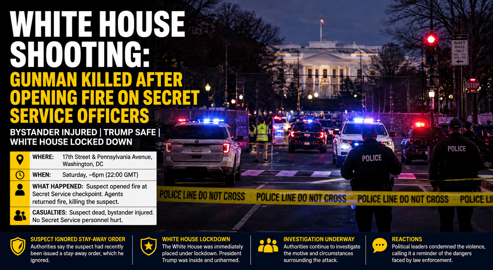 White House Shooting Incident: Gunman Killed After Opening Fire on Secret Service Officers