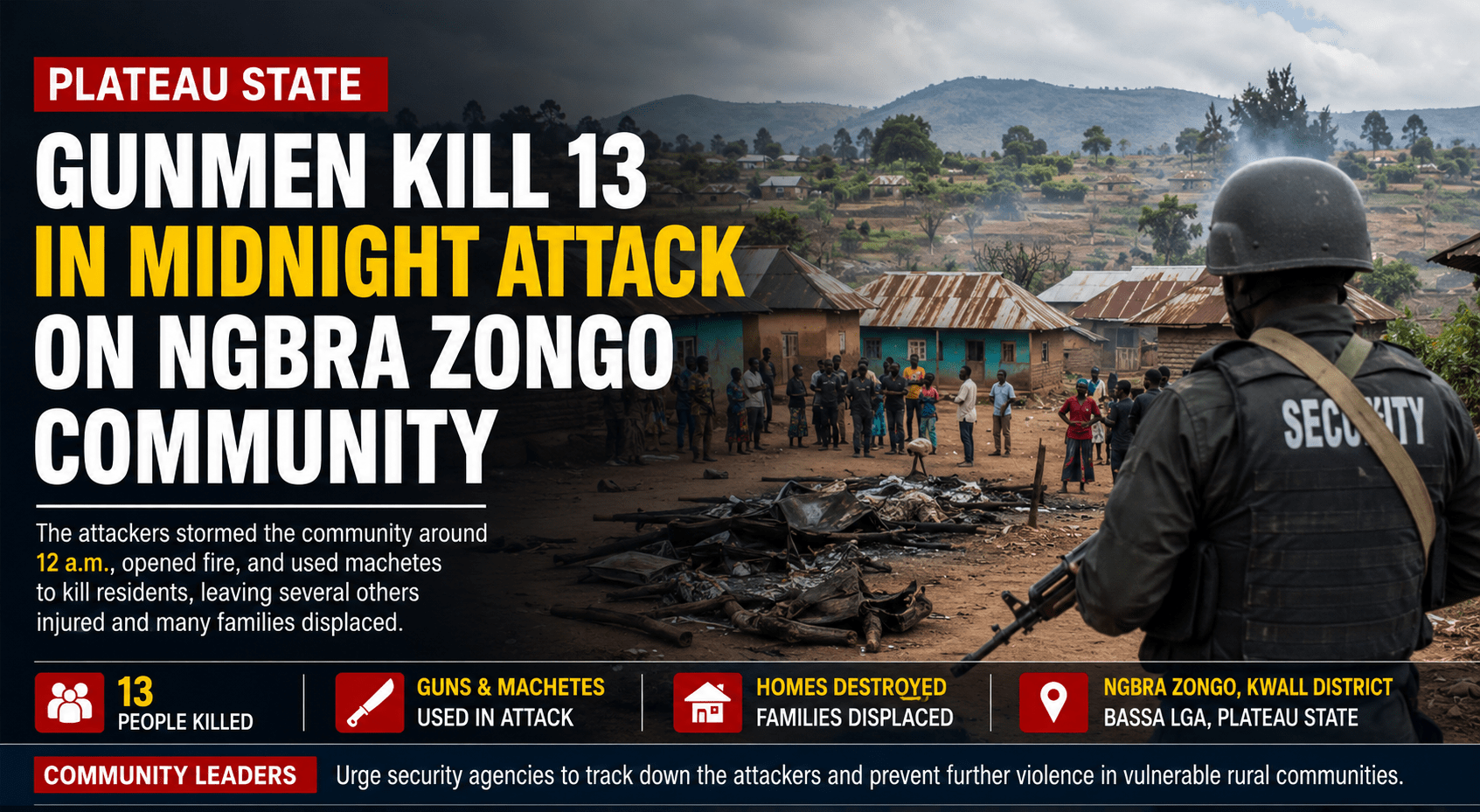 Gunmen Kill 13 in Midnight Attack on Ngbra Zongo Community, Plateau State