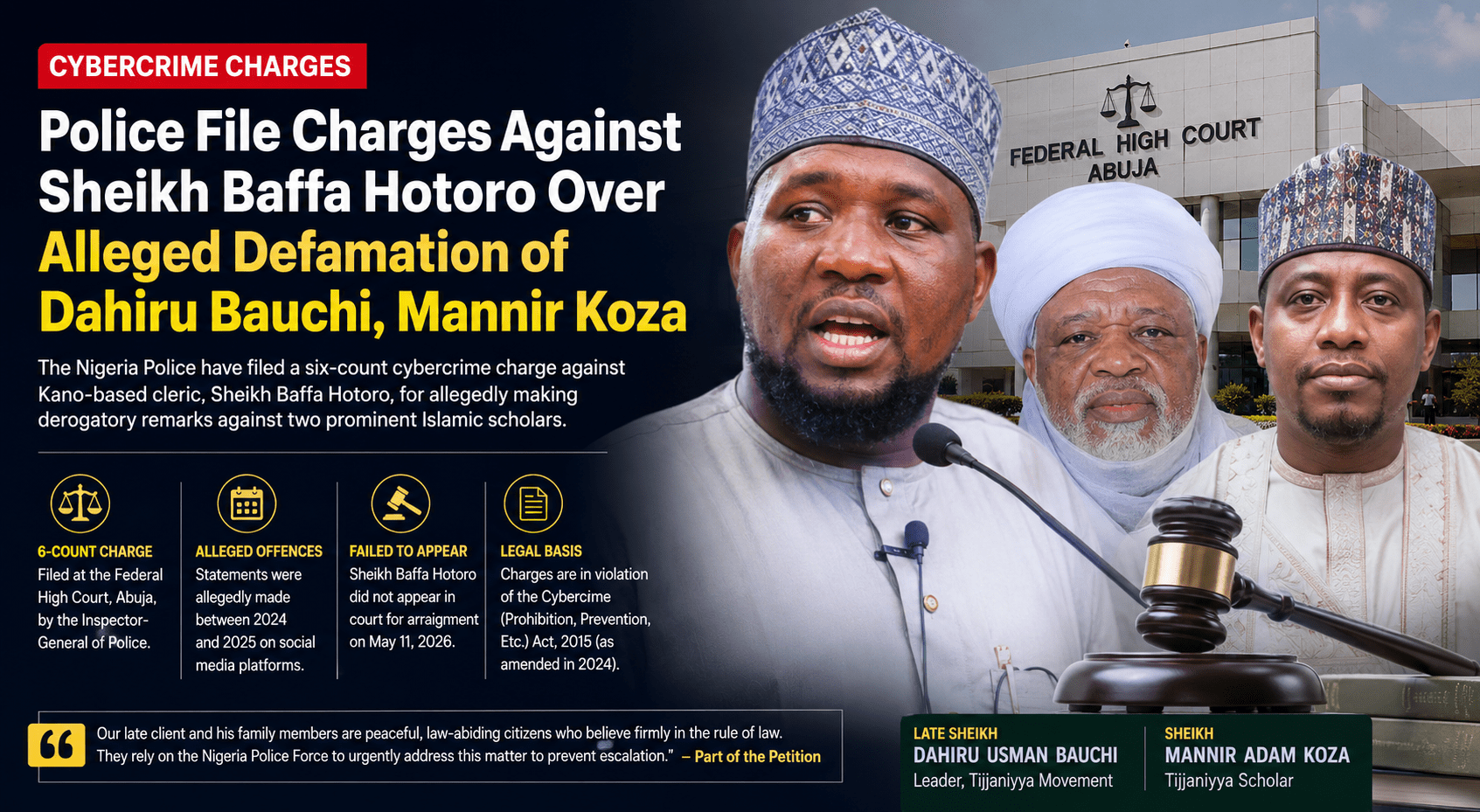 Police File Cybercrime Charges Against Sheikh Baffa Hotoro Over Alleged Defamation of Islamic Scholars