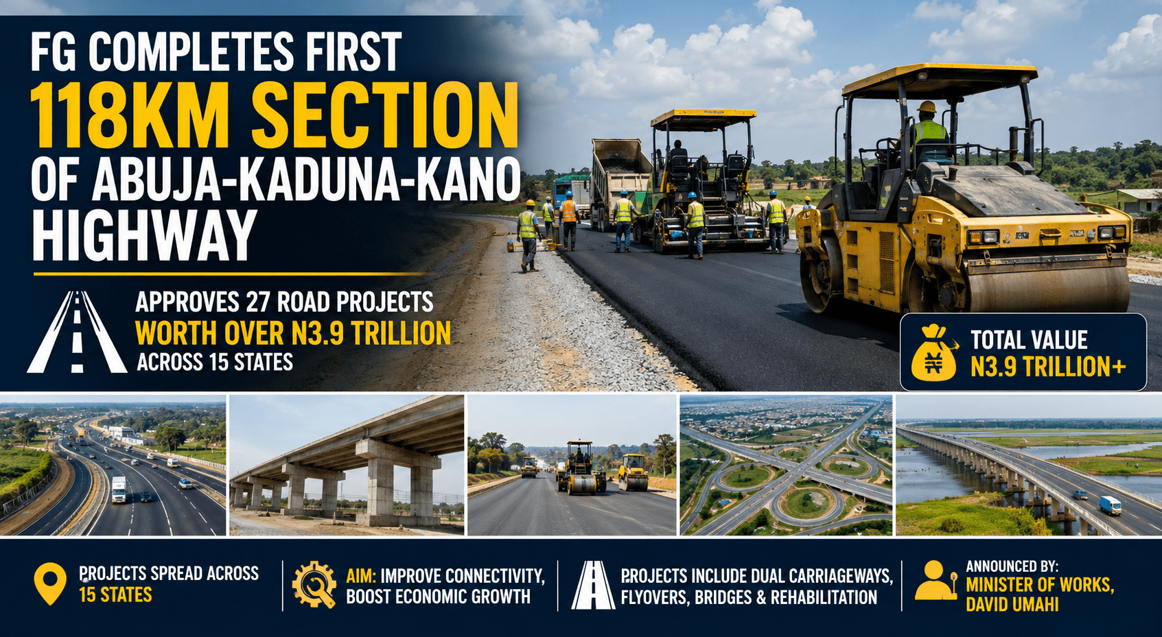 FG Completes First Abuja-Kaduna-Kano Highway Section, Approves N3.9tn Road Projects Across 15 States