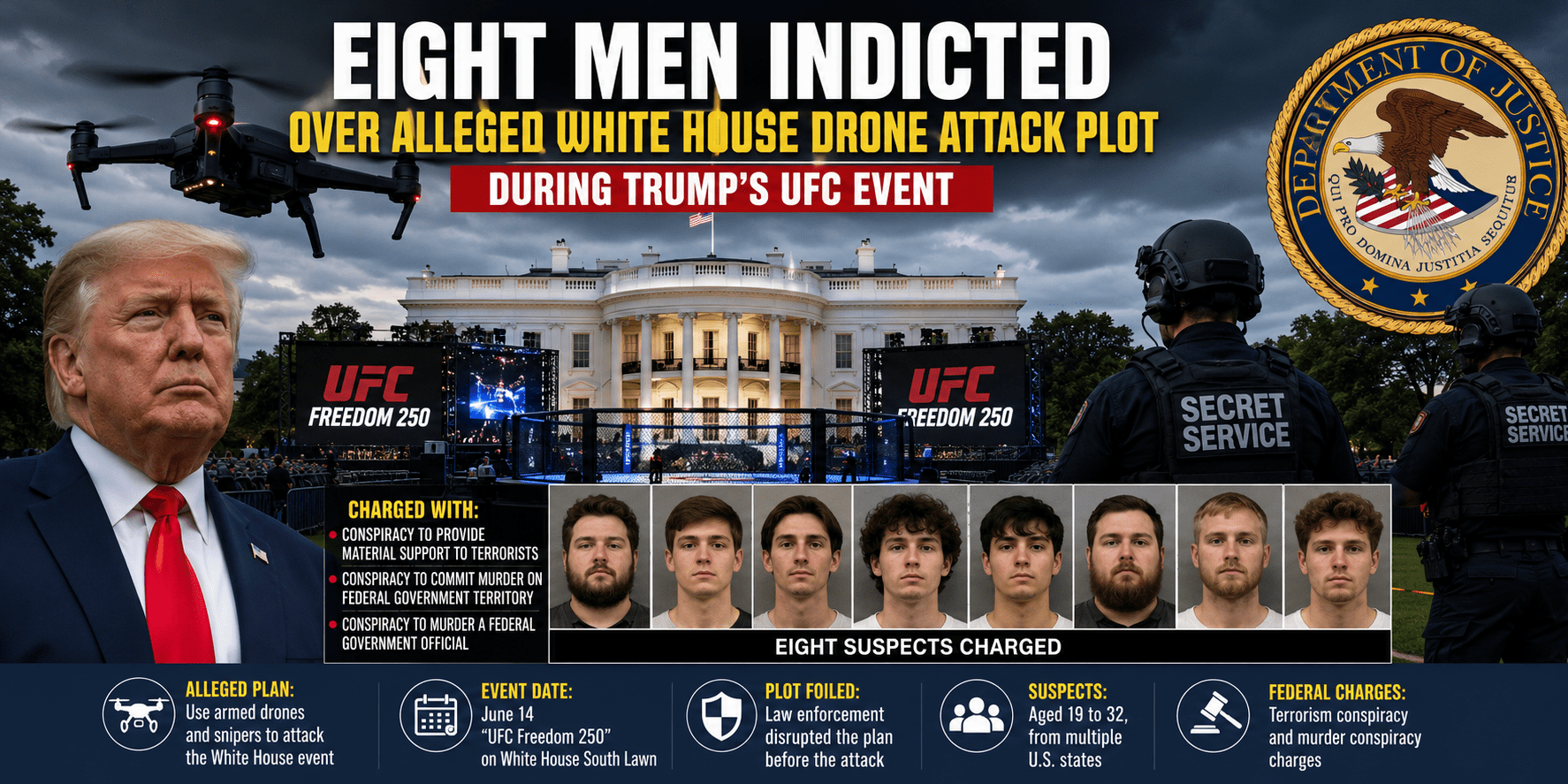 Eight Men Indicted Over Alleged White House Drone Attack Plot During Trump’s UFC Event