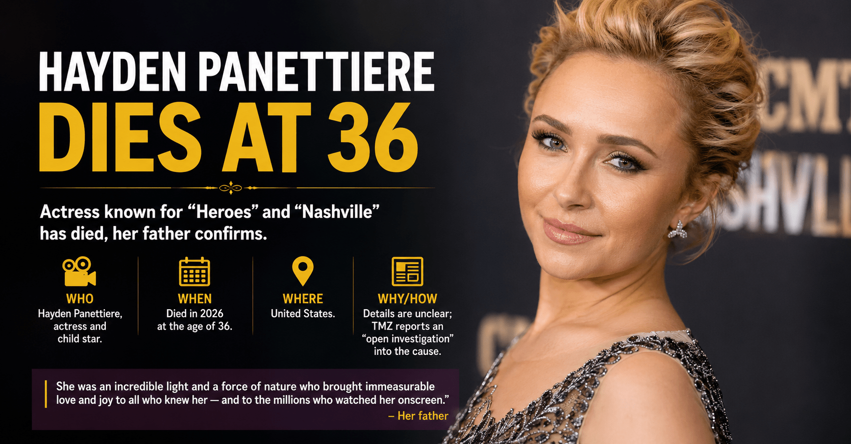 Hayden Panettiere Dies at 36, Leaving Behind a Lasting Hollywood Legacy